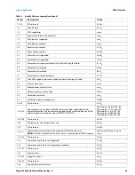 Preview for 27 page of Seagate ST8000VX002 Product Manual