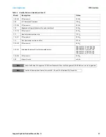 Preview for 28 page of Seagate ST8000VX002 Product Manual