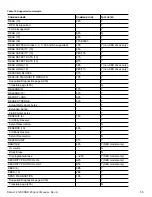 Preview for 61 page of Seagate ST800FM0013 Product Manual