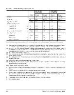 Preview for 28 page of Seagate ST900MM0036 Product Manual