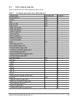 Preview for 47 page of Seagate ST900MM0036 Product Manual