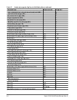 Preview for 48 page of Seagate ST900MM0036 Product Manual