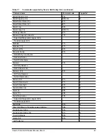 Preview for 49 page of Seagate ST900MM0036 Product Manual