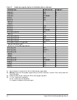 Preview for 50 page of Seagate ST900MM0036 Product Manual