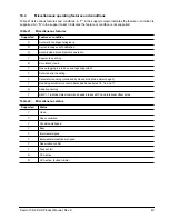 Preview for 55 page of Seagate ST900MM0036 Product Manual