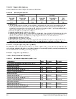 Preview for 66 page of Seagate ST900MM0036 Product Manual