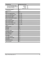 Preview for 37 page of Seagate ST9100011FS Product Manual