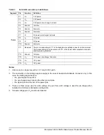 Preview for 28 page of Seagate ST9100824SB Product Manual