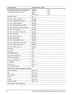 Preview for 30 page of Seagate ST9100824SB Product Manual