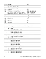 Preview for 34 page of Seagate ST9100824SB Product Manual