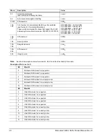 Предварительный просмотр 34 страницы Seagate ST9100828AS - Momentus 5400.3 100 GB Hard Drive Product Manual