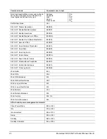 Preview for 32 page of Seagate ST9120310AS Product Manual