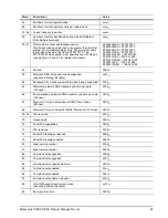 Preview for 35 page of Seagate ST9120310AS Product Manual