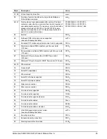 Preview for 41 page of Seagate ST9120312AS Product Manual