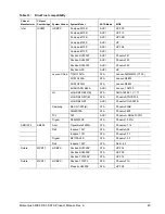 Preview for 51 page of Seagate ST9120312AS Product Manual