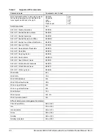 Preview for 26 page of Seagate ST9120821AS - Momentus 5400.2 120 GB Hard Drive Product Manual