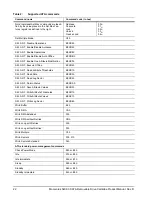 Preview for 28 page of Seagate ST9160821AS Product Manual