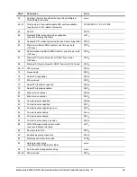 Preview for 31 page of Seagate ST9160821AS Product Manual