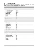 Preview for 35 page of Seagate ST920210AS Product Manual