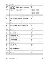 Preview for 33 page of Seagate ST920813AM Product Manual