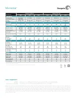 Предварительный просмотр 2 страницы Seagate ST9250410AS - Momentus 7200.4 250 GB Hard Drive Datasheet