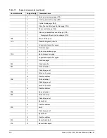 Preview for 64 page of Seagate ST9300605FC Product Manual