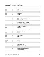 Preview for 65 page of Seagate ST9300605FC Product Manual