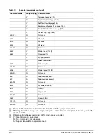 Preview for 66 page of Seagate ST9300605FC Product Manual