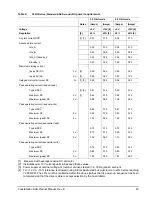 Preview for 31 page of Seagate ST9500430SS - Constellation 7200 500 GB Hard Drive Product Manual