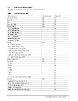 Preview for 56 page of Seagate ST9500430SS - Constellation 7200 500 GB Hard Drive Product Manual