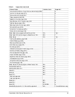 Preview for 57 page of Seagate ST9500430SS - Constellation 7200 500 GB Hard Drive Product Manual