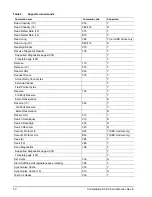 Preview for 58 page of Seagate ST9500430SS - Constellation 7200 500 GB Hard Drive Product Manual