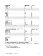 Preview for 59 page of Seagate ST9500430SS - Constellation 7200 500 GB Hard Drive Product Manual