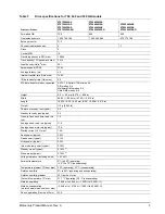 Preview for 11 page of Seagate ST9750423AS Product Manual