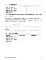 Preview for 13 page of Seagate ST9750423AS Product Manual