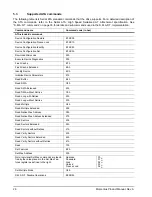 Preview for 32 page of Seagate ST9750423AS Product Manual