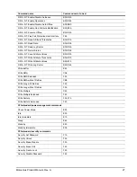 Preview for 33 page of Seagate ST9750423AS Product Manual