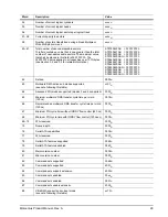 Preview for 35 page of Seagate ST9750423AS Product Manual