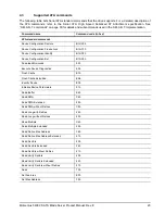 Preview for 29 page of Seagate ST980815SB - Momentus 5400.3 Blade Server 80 GB Hard Drive Product Manual