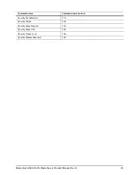 Preview for 31 page of Seagate ST980815SB - Momentus 5400.3 Blade Server 80 GB Hard Drive Product Manual