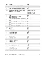 Preview for 33 page of Seagate ST980815SB - Momentus 5400.3 Blade Server 80 GB Hard Drive Product Manual