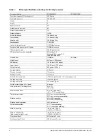 Preview for 14 page of Seagate STBD2000101 Product Manual