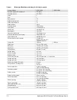 Preview for 16 page of Seagate STBD2000101 Product Manual