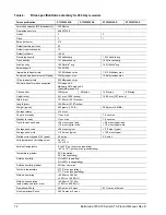 Preview for 20 page of Seagate STBD2000101 Product Manual