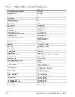 Preview for 22 page of Seagate STBD2000101 Product Manual