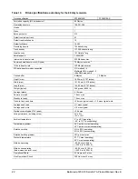 Preview for 28 page of Seagate STBD2000101 Product Manual