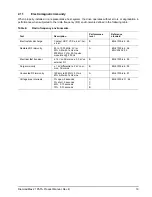 Preview for 25 page of Seagate STM301603N1AAA-RK - Maxtor Basics 160 GB Hard Drive Product Manual