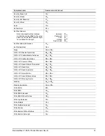 Preview for 37 page of Seagate STM301603N1AAA-RK - Maxtor Basics 160 GB Hard Drive Product Manual