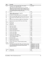 Preview for 39 page of Seagate STM301603N1AAA-RK - Maxtor Basics 160 GB Hard Drive Product Manual