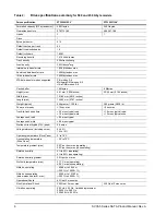 Preview for 12 page of Seagate SV35.5 - Series 250 GB Hard Drive Product Manual